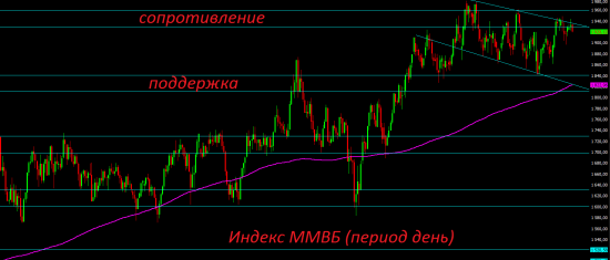 Картинки по текущей и прошлой ситуации.