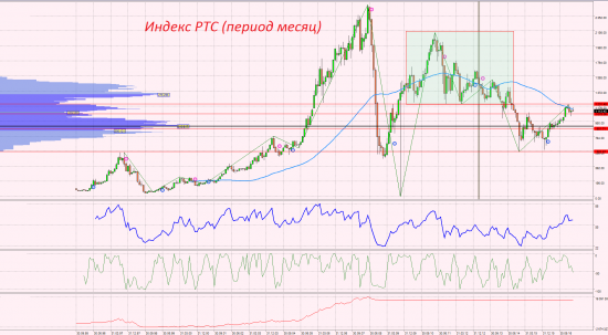 Не торопитесь покупать российские акции №3