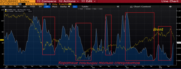 Нефть 2. Есть ли топливо для роста?