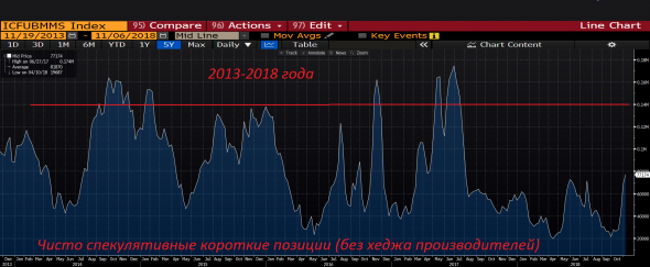 Нефть 2. Есть ли топливо для роста?