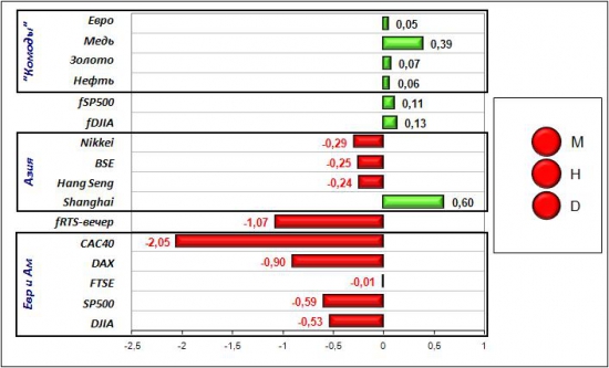 Сигналы и движения фьючерса на индекс РТС (RTSI)-20.04.2012