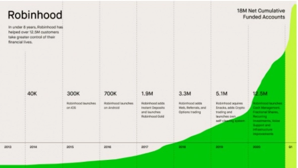 ipo Robinhood и 15 групповых исков