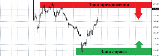 Обзор и рекомендации на 19.03.2014