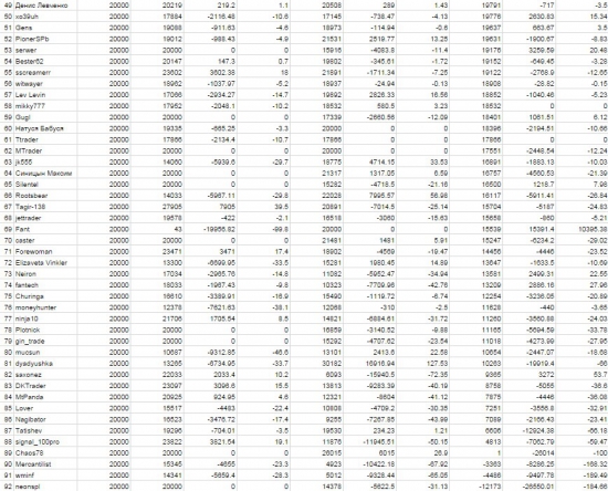 Как я работал руководителем в Forex компании? (Конкурс xCFD)