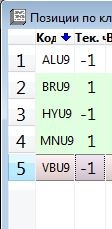 Trend 14.08.2019