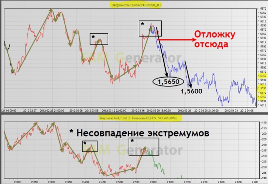 Среднесрочный прогноз по GBPUSD