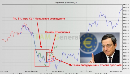 "Вы же понимаете, это рынок быков" или фрактальный взгляд на динамику фьючерса РТС