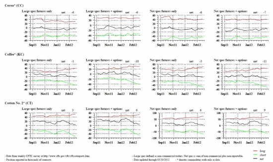 Спекулятивные позиции (zerohedge)