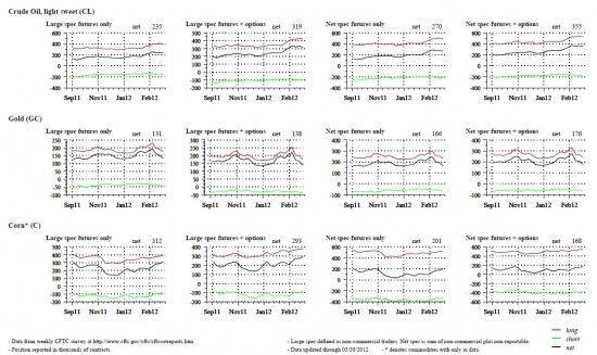 Спекулятивные позиции (zerohedge)