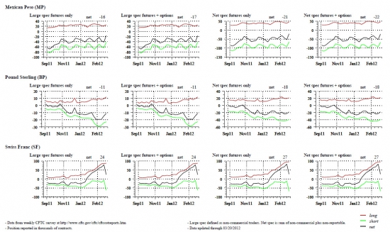 Спекулятивные позиции (zerohedge)