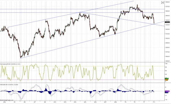 ES. S&P 500. растущий канал.