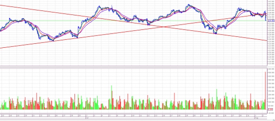 RiU2. объёмы. жесть. +upd 10Y Италии