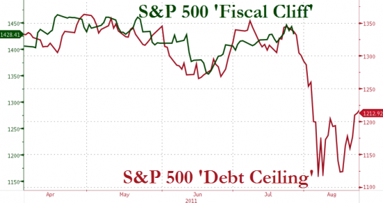 Fiscal cliff и потолок гос.долга