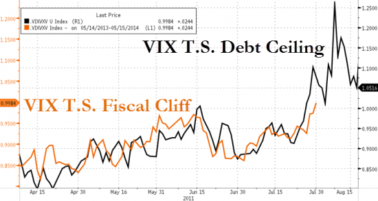 Fiscal cliff и потолок гос.долга