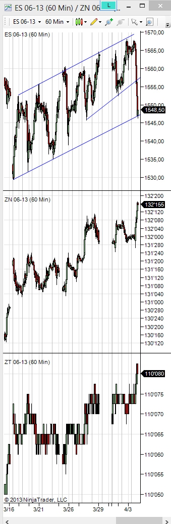 Спокуха. всё пока в рамках канала (s&p 500)