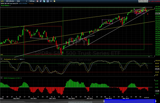 S&P 500. Если вы не заметили, то ап тренд пробит