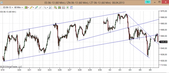 S&P 500 (SPY) вышли вниз, оттестировали, бульк