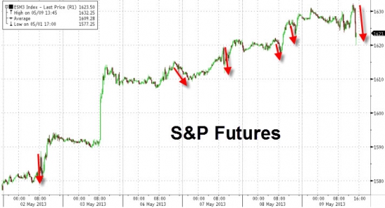 Бернанке stopping buying