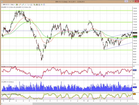 Глобальный взгляд (S&P, Dax, облигации, нефть, золото, евро)