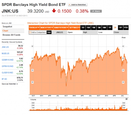 Глобальный взгляд (S&P, Dax, облигации, нефть, золото, евро)