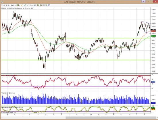 Глобальный взгляд (S&P, Dax, облигации, нефть, золото, евро)