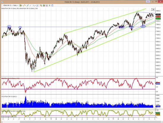 Глобальный взгляд (S&P, Dax, облигации, нефть, золото, евро)