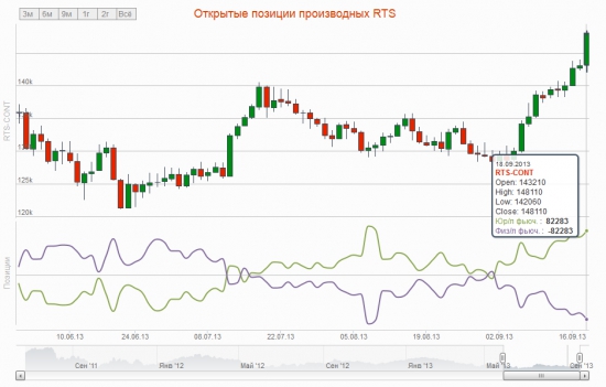 Открытые позиции по RiZ2