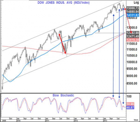 Citi Warns US Equities Are A Cocktail of 2011, Slice Of 1998, Dash Of 2000