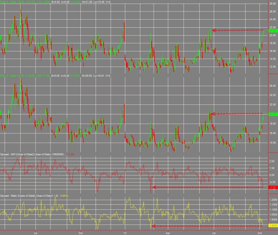 Panic: 1 Month Bill Yield Explodes, Prices At 0.35% Highest Since Lehman