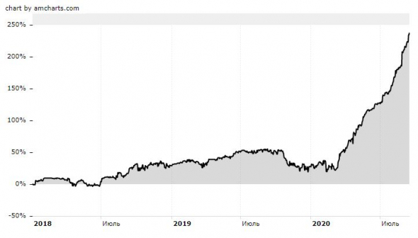 10 лет поисков Грааля