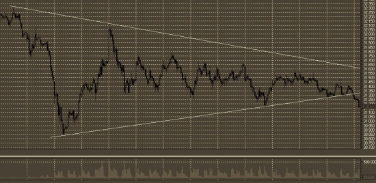 fSiZ2 - выход из треугольника ещё нужно подтвердить