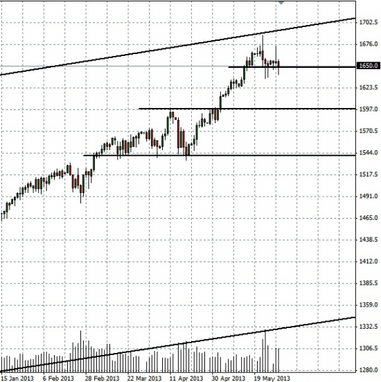 Идём на 1705 по S&P