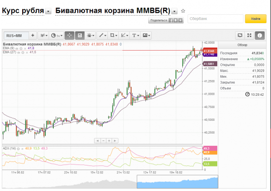 Рубль, ждем безлимитных интервенций!