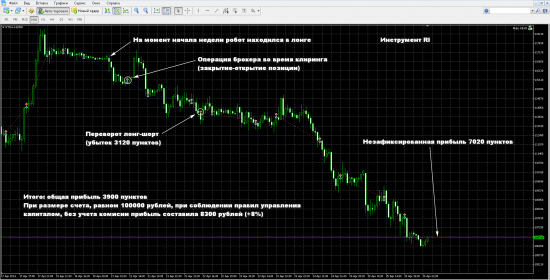 Роботы Дмитрия Черемушкина