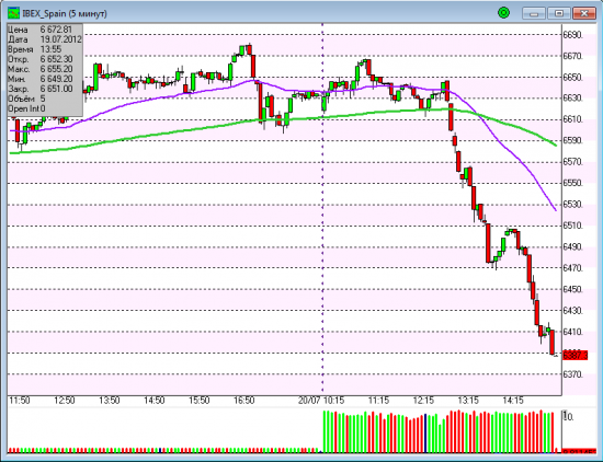 IBEX Spain - 3.7%