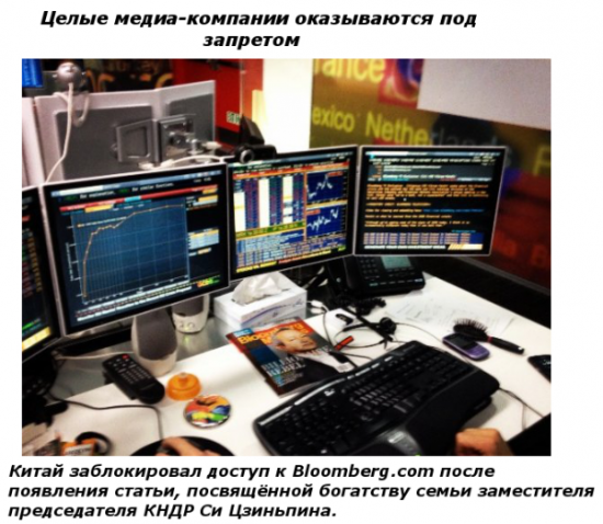 Китай Заблокировал досутп к Bloomberg.com