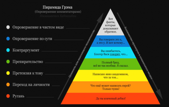 Учимся спорить как люди