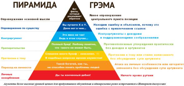 Учимся спорить как люди