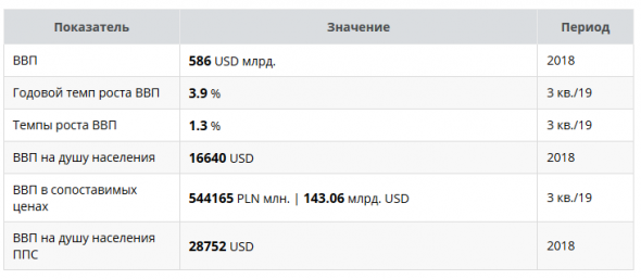 Страсти по Польше - в чём секрет экономического чуда