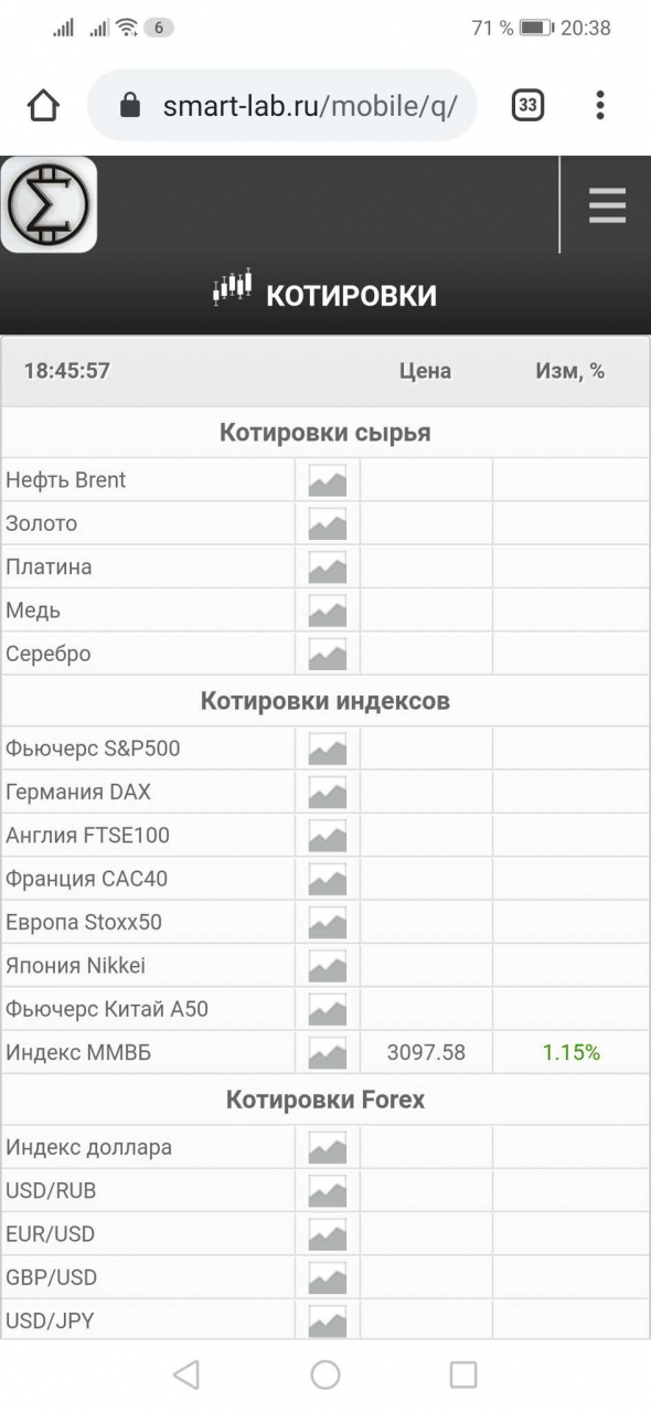 Не работают фишки на мобильном смартлабе / Глюки на сайте