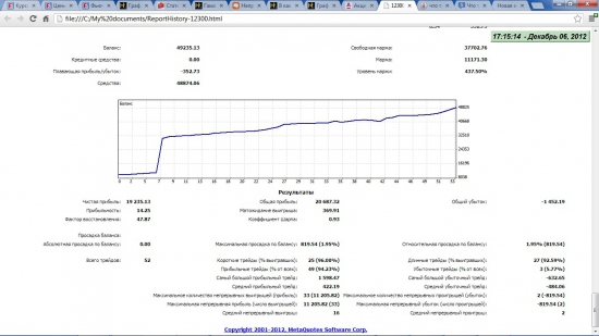 Немного в защиту Forex