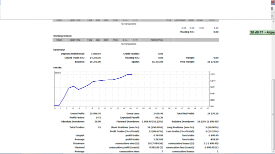 Forex - есть кто торгует на Alpari?