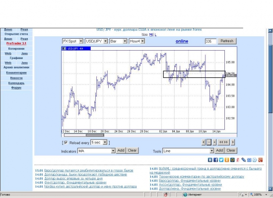 USDJPY - система унитаз, сработает ли? Лонг JPY