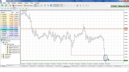 Long EURUSD