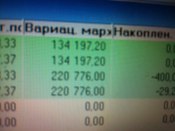 Кто сегодня сколько заработал?