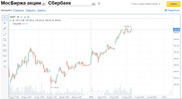 Вопрос: Спред между 2 фьючерсами с разной датой поставок.