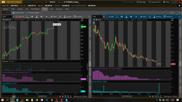 Всплеск волатильности VIX?