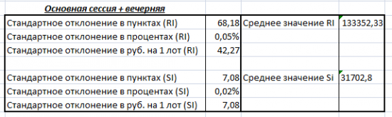 RI vs Si