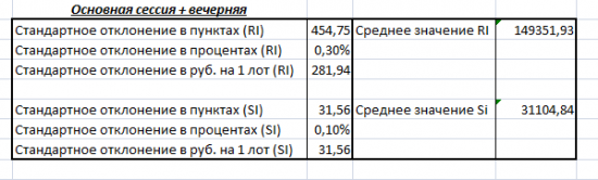 RI vs Si