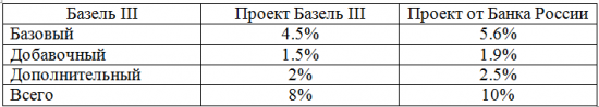 Обзор рисков банковского сектора (Часть 1)